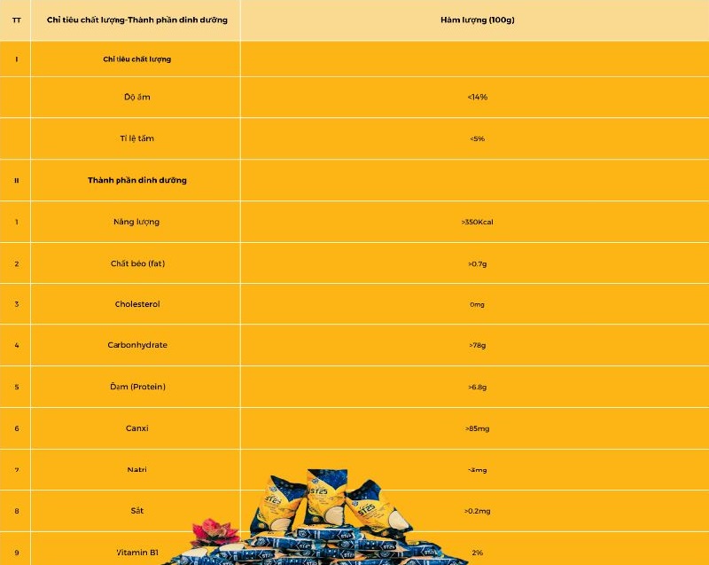 gao-lua-tom-st25-agh-2